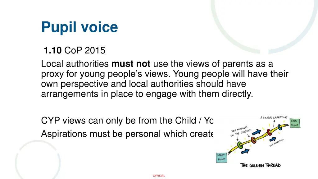 pupil voice