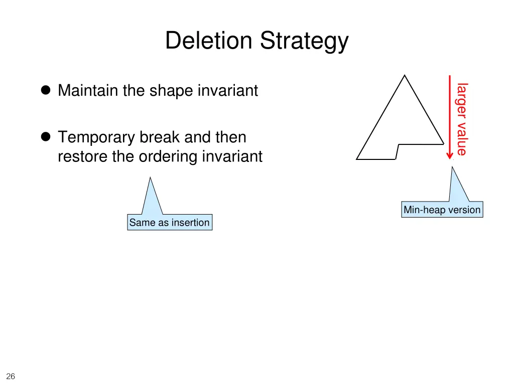 deletion strategy