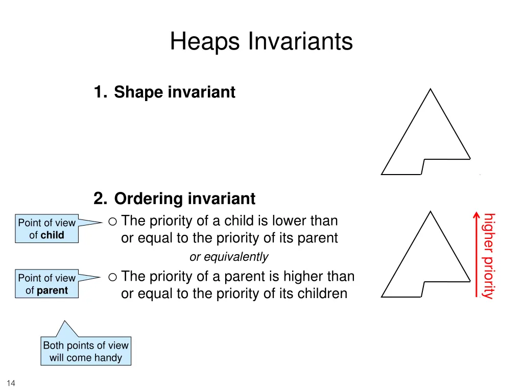 heaps invariants