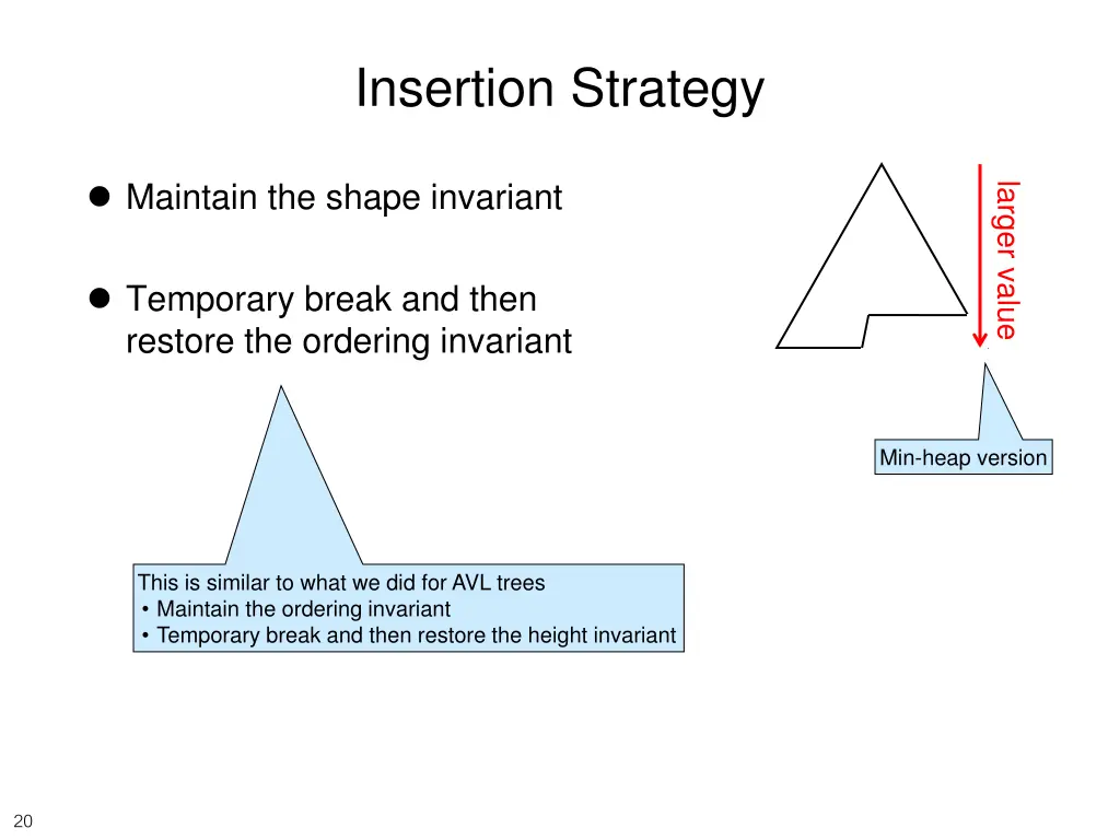 insertion strategy