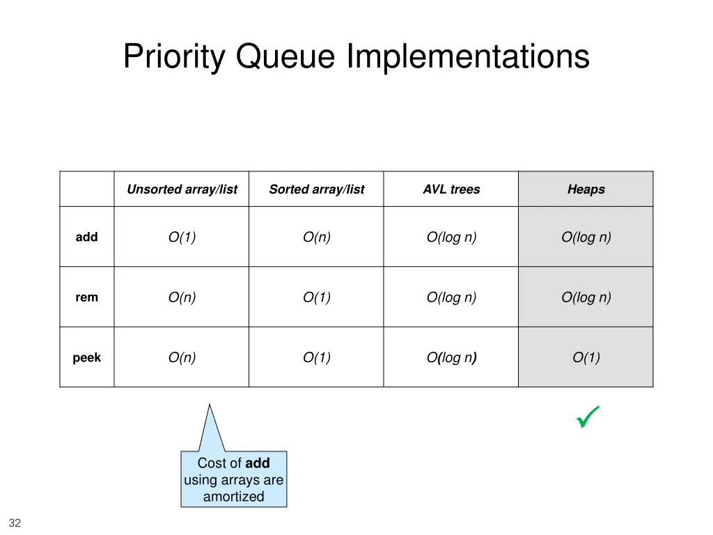 priority queue implementations 1