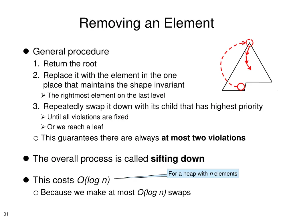 removing an element