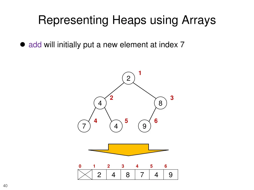 representing heaps using arrays 1