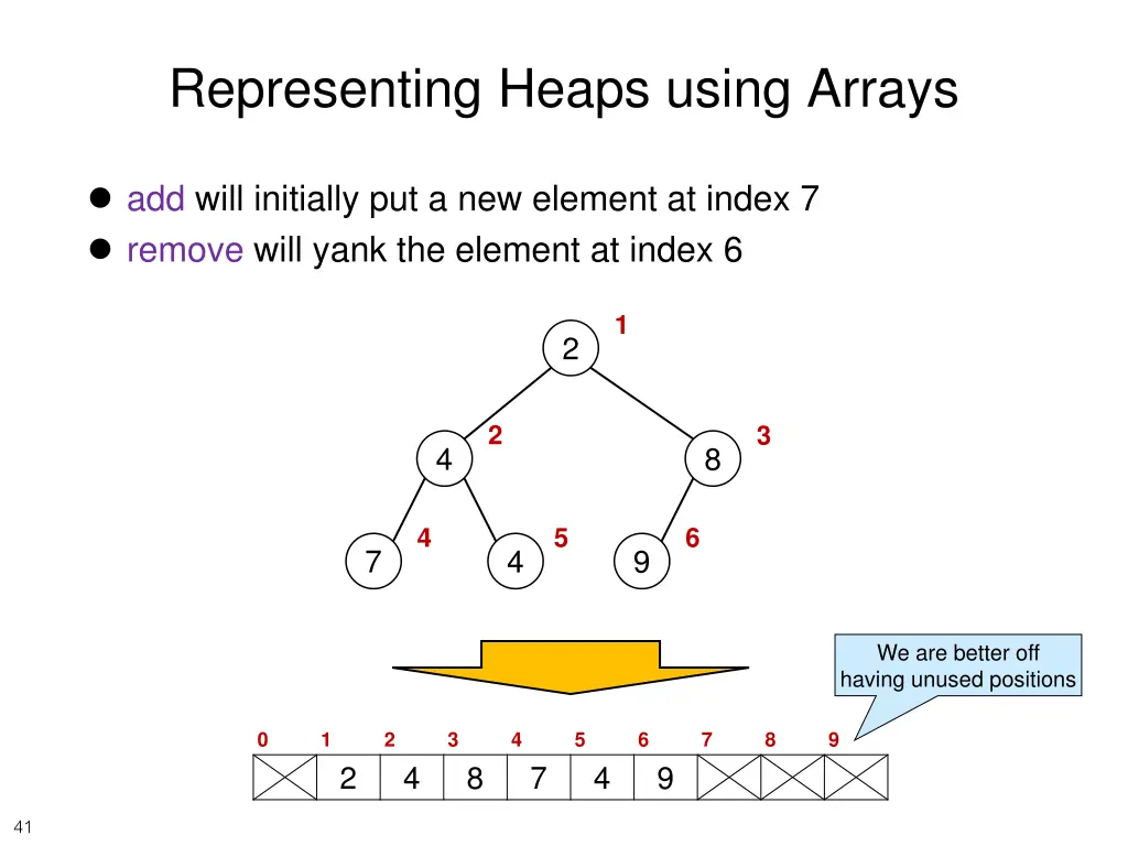 representing heaps using arrays 2