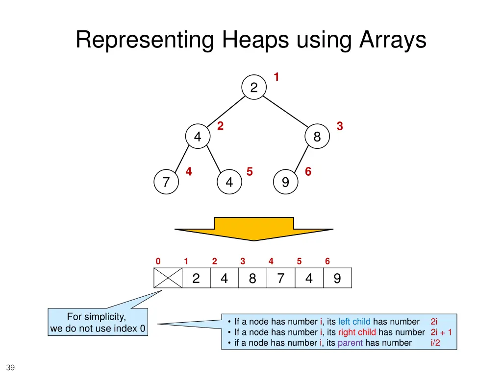 representing heaps using arrays