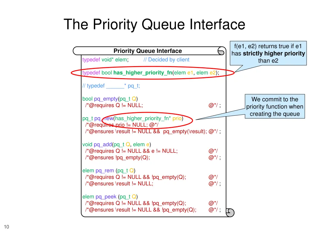 the priority queue interface