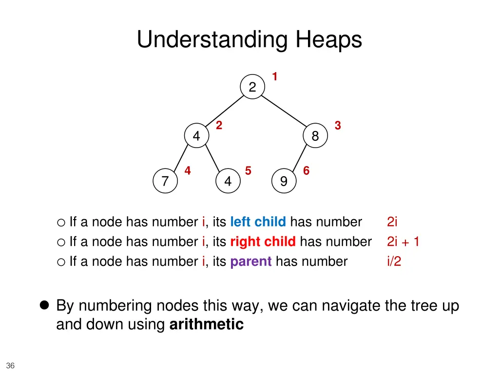 understanding heaps 1