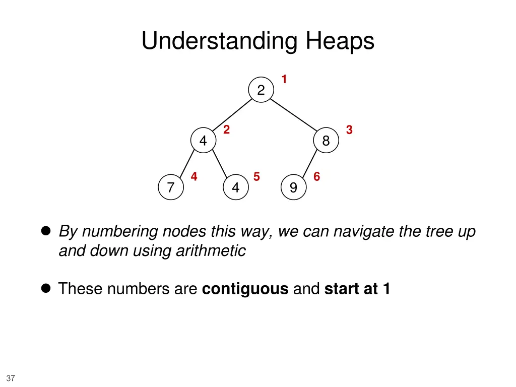 understanding heaps 2