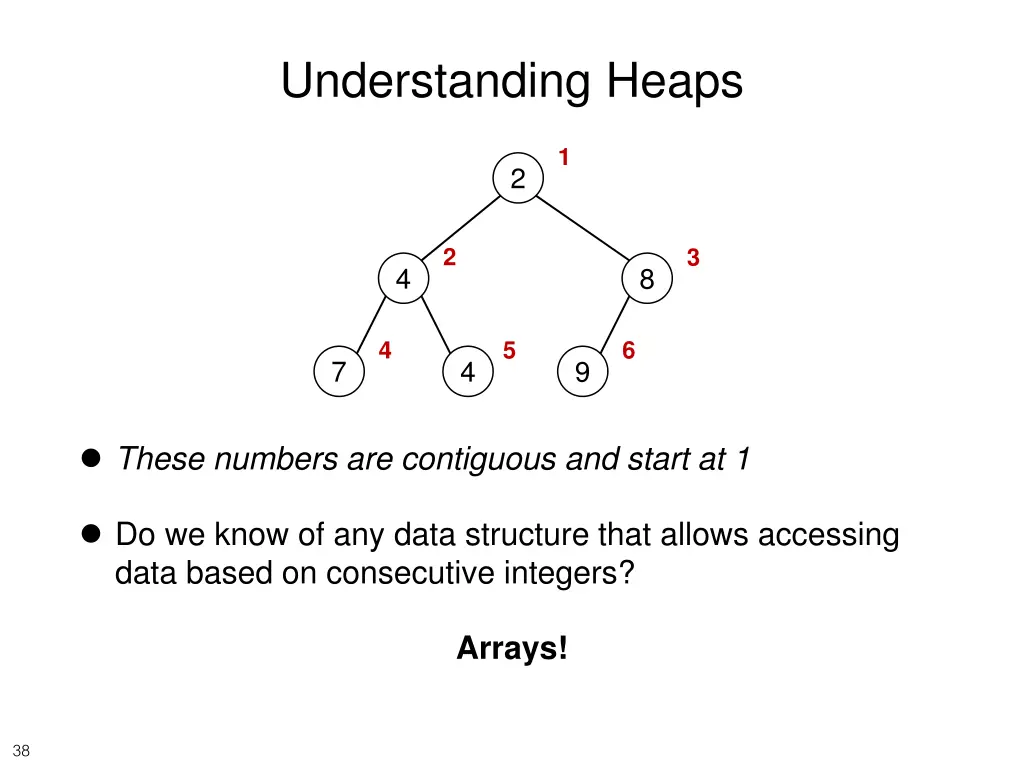 understanding heaps 3