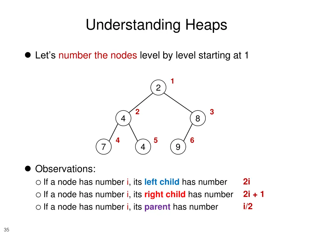 understanding heaps