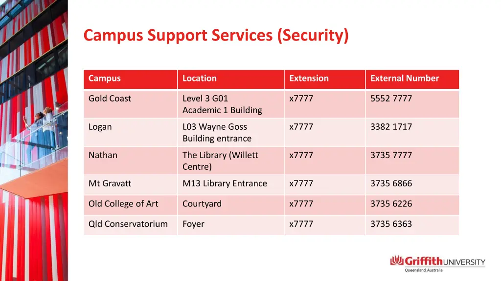 campus support services security