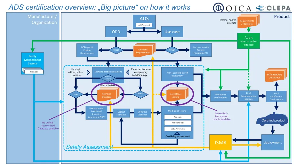 ads certification overview big picture