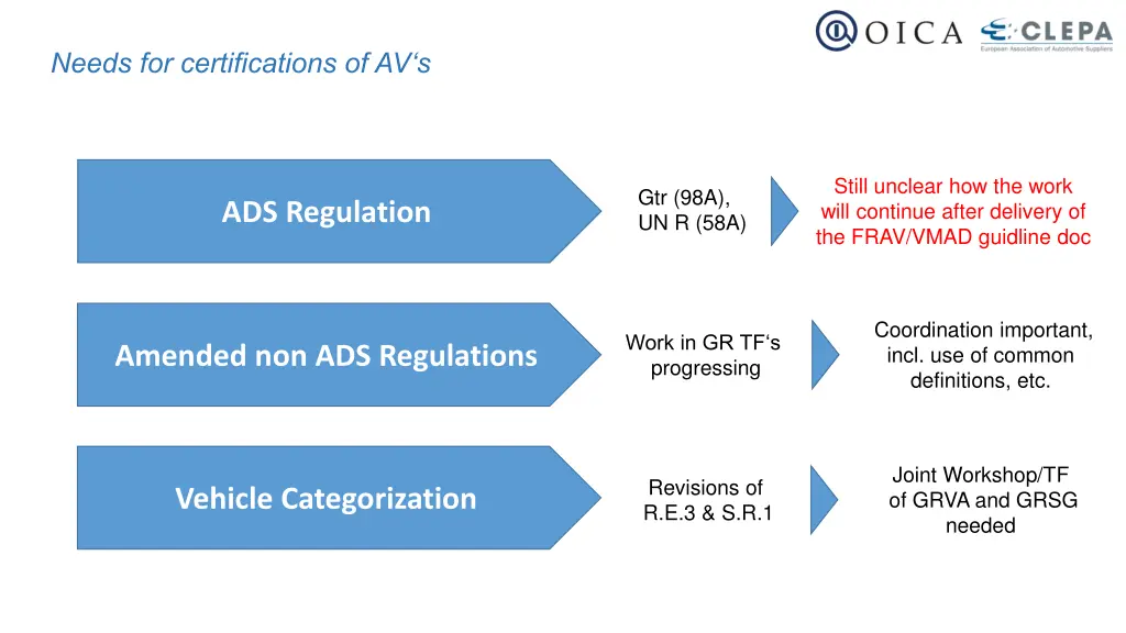 needs for certifications of av s