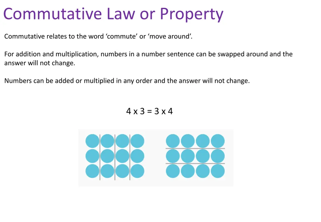 commutative law or property