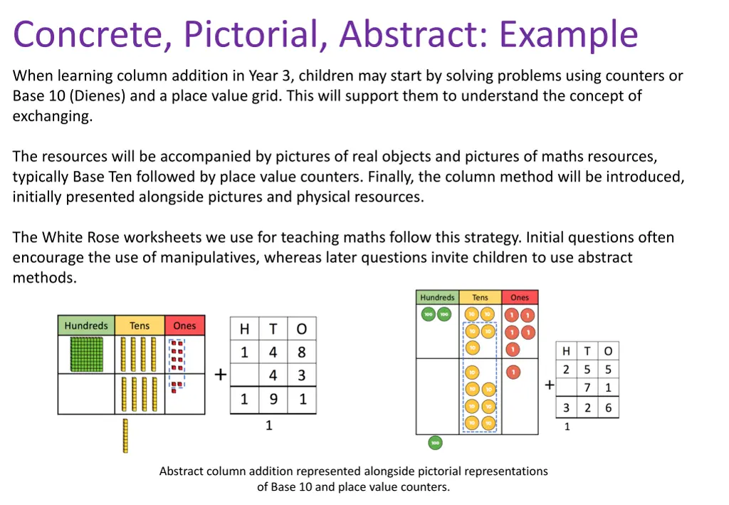 concrete pictorial abstract example