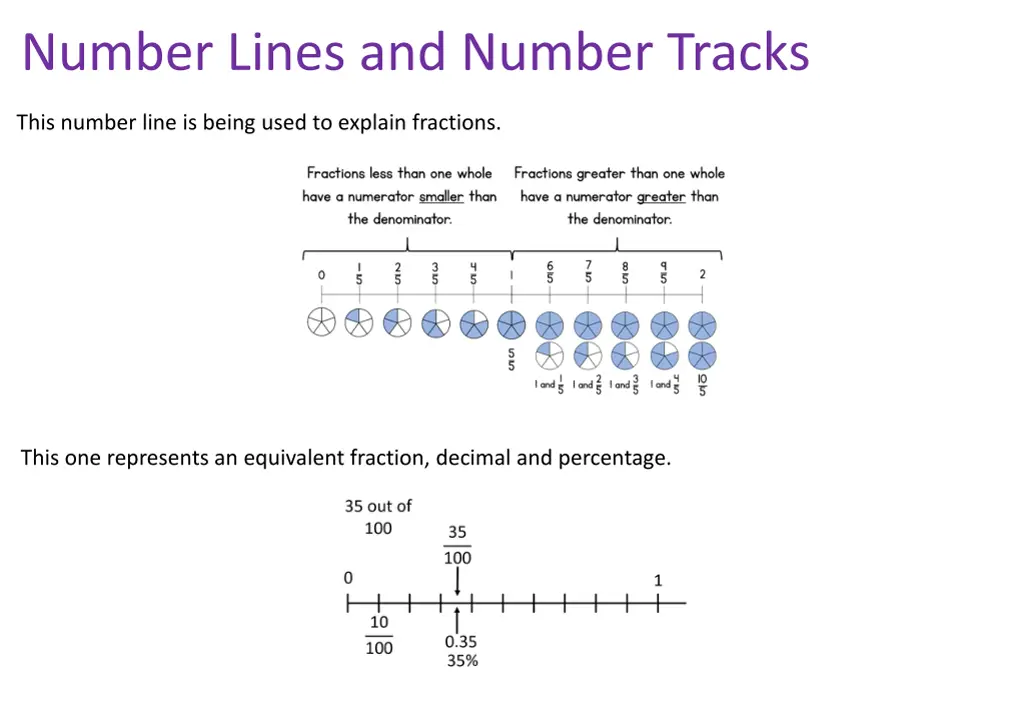 number lines and number tracks 1