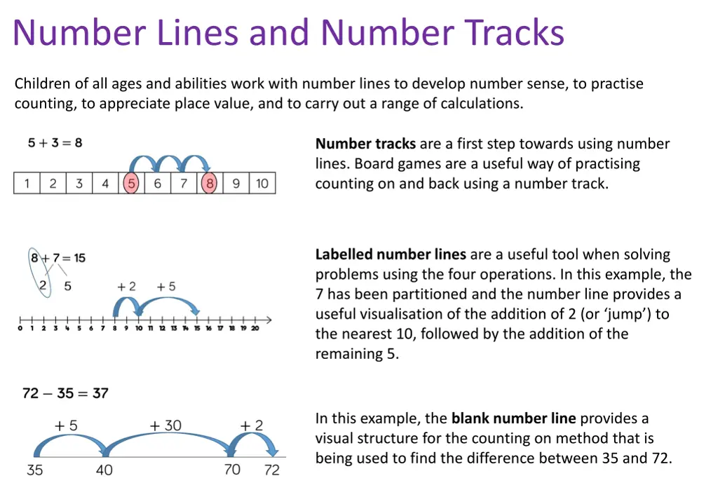 number lines and number tracks