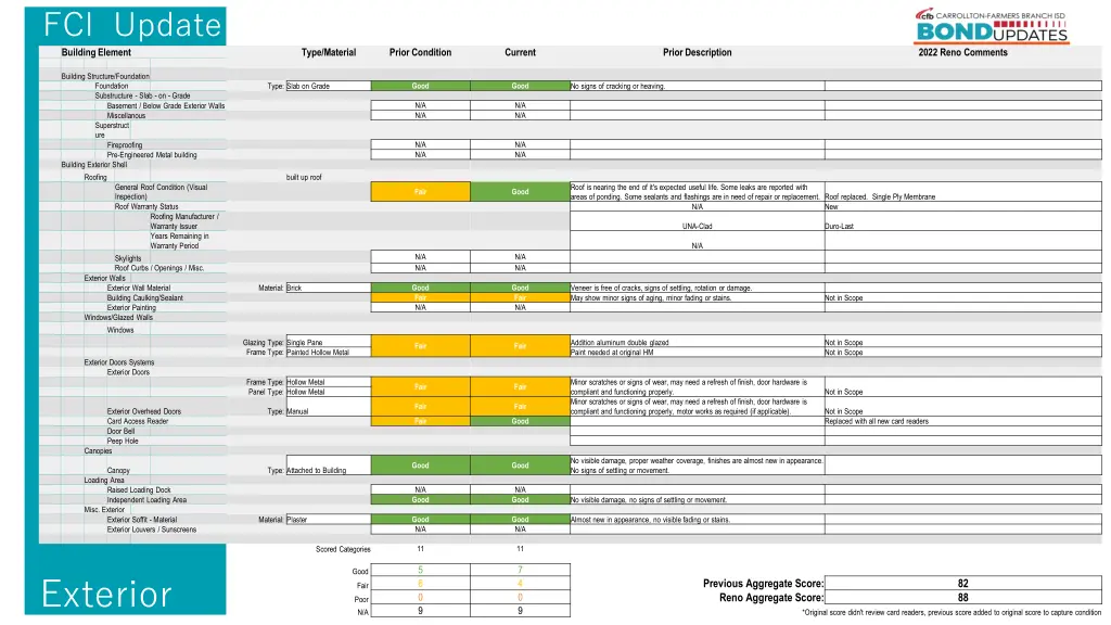 fci update building element 1