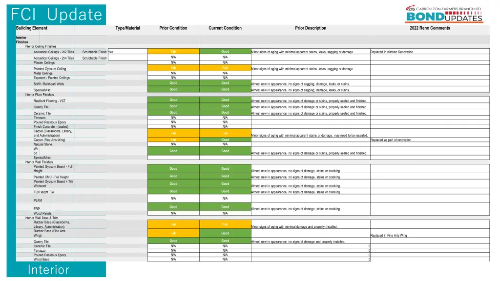 fci update building element 2