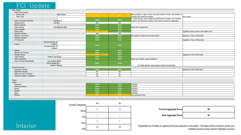 fci update misc interior interior door systems