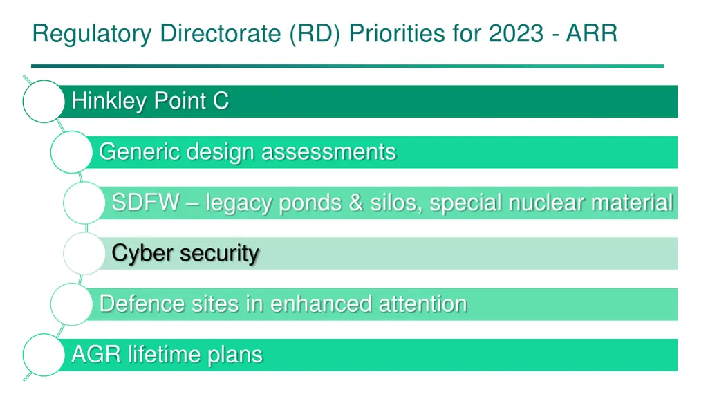 regulatory directorate rd priorities for 2023 arr