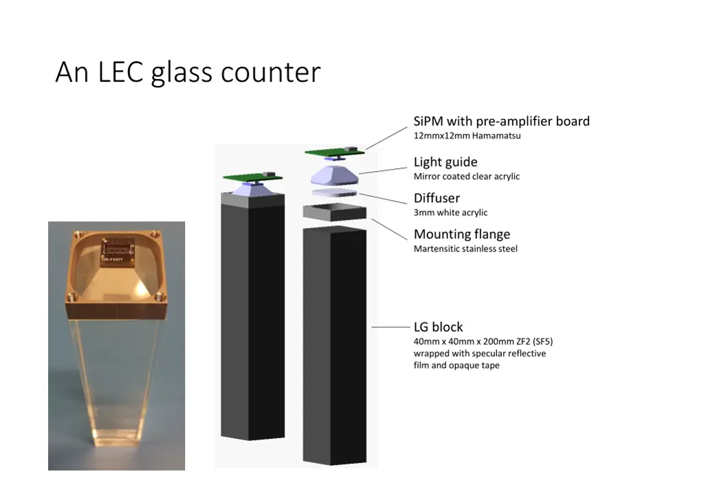 an lec glass counter