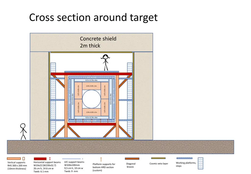 cross section around target