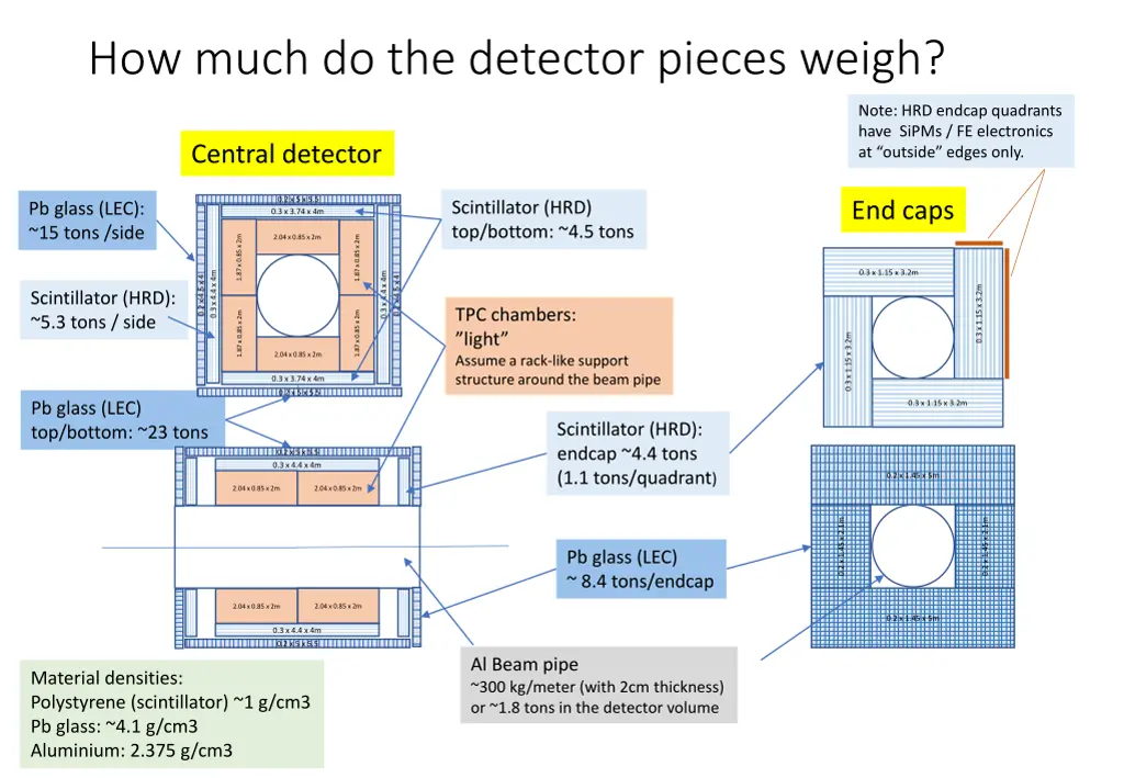 how much do the detector pieces weigh
