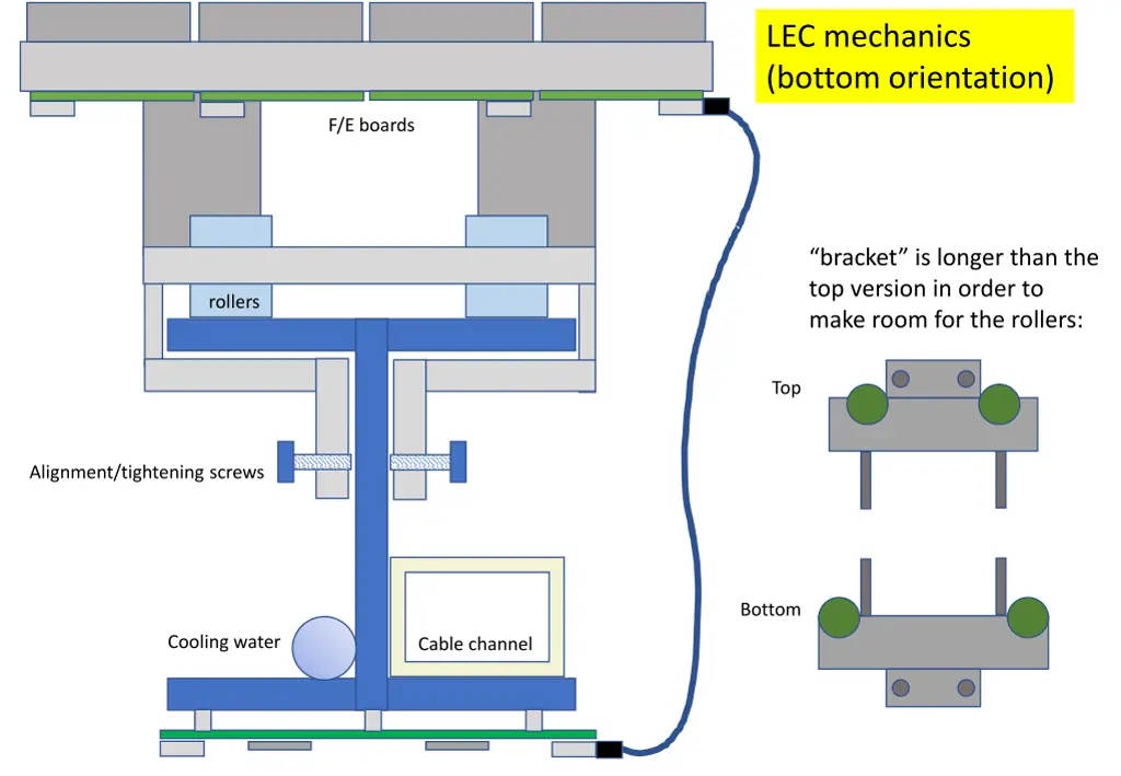 lec mechanics bottom orientation