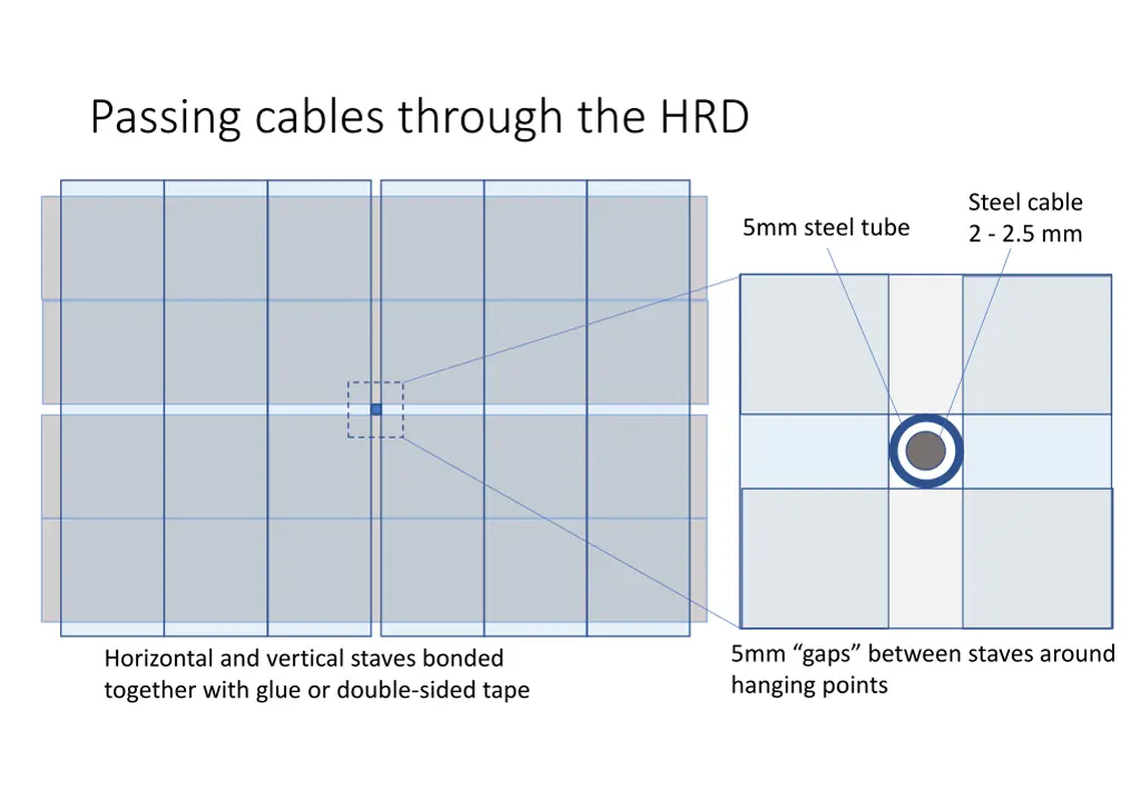 passing cables through the hrd