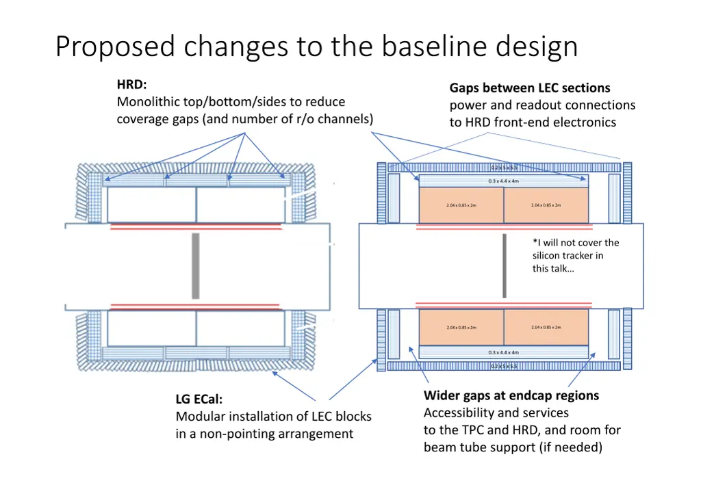 proposed changes to the baseline design