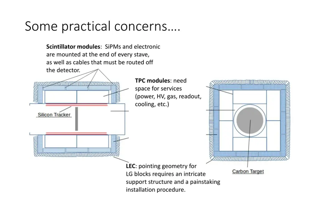 some practical concerns