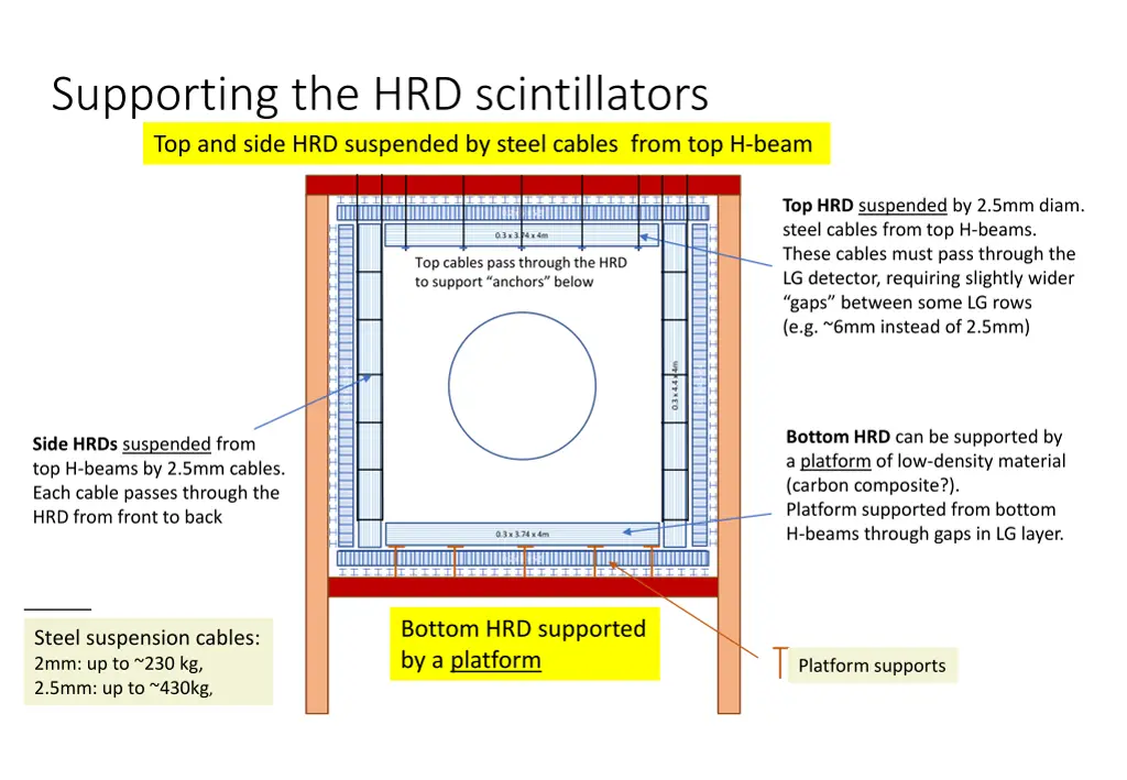 supporting the hrd scintillators top and side