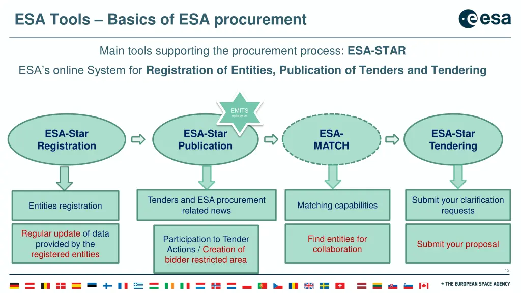 esa tools basics of esa procurement 6