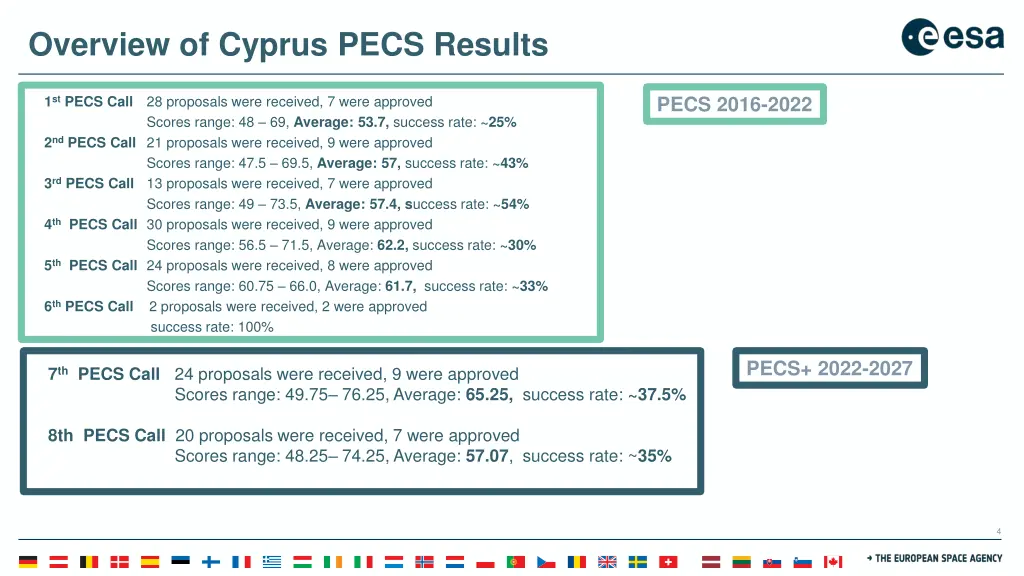 overview of cyprus pecs results