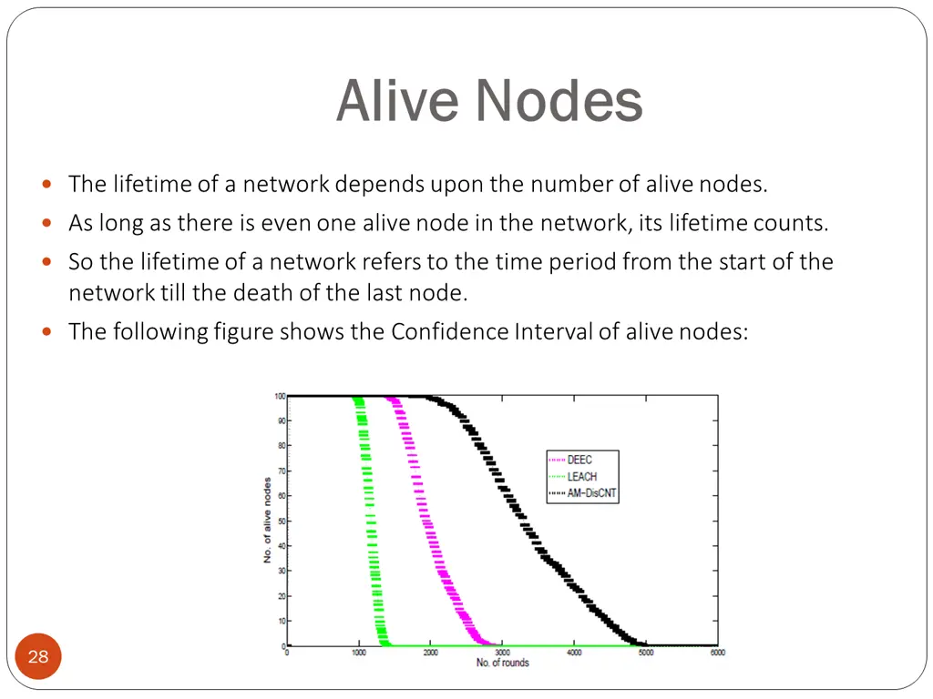 alive nodes alive nodes