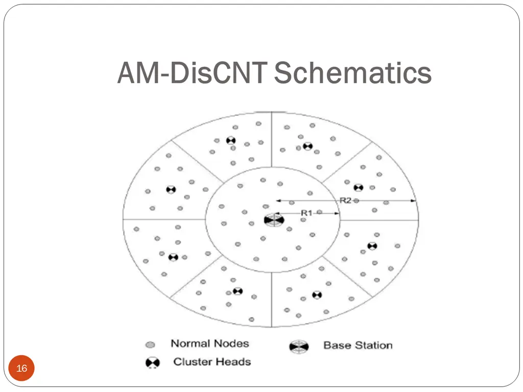 am am discnt discnt schematics schematics