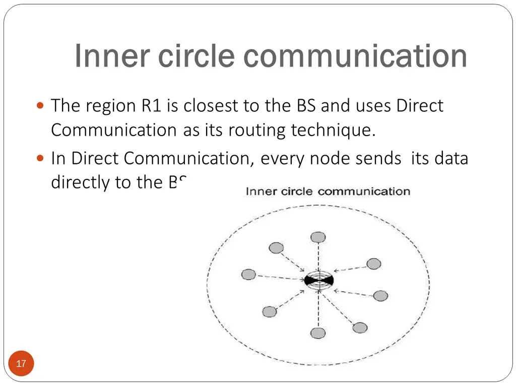 inner circle communication inner circle