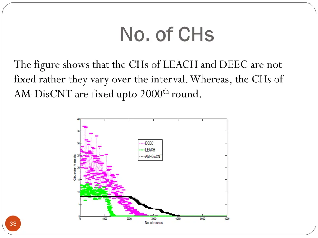 no of chs no of chs