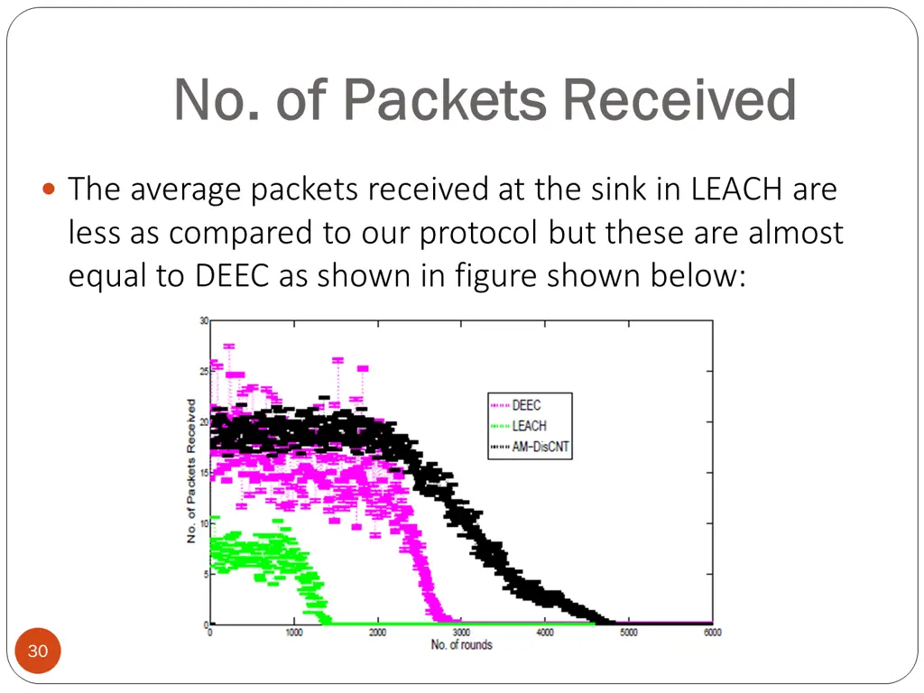 no of packets received no of packets received