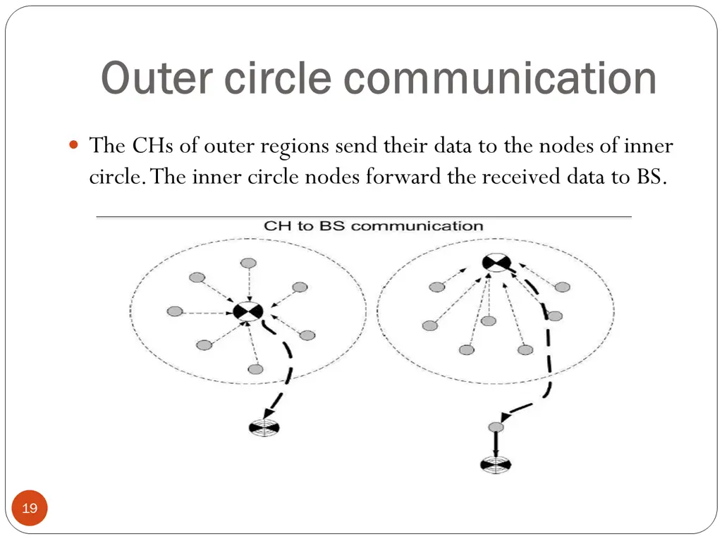 outer circle communication outer circle