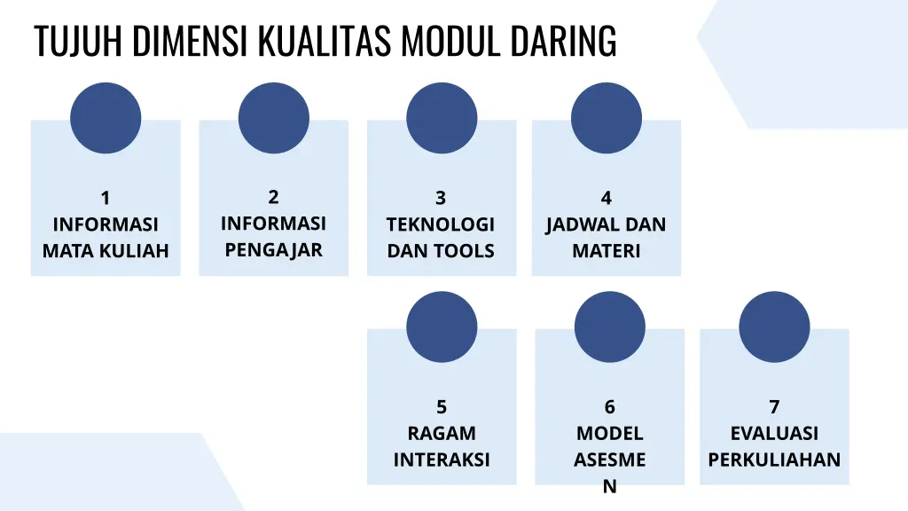 tujuh dimensi kualitas modul daring