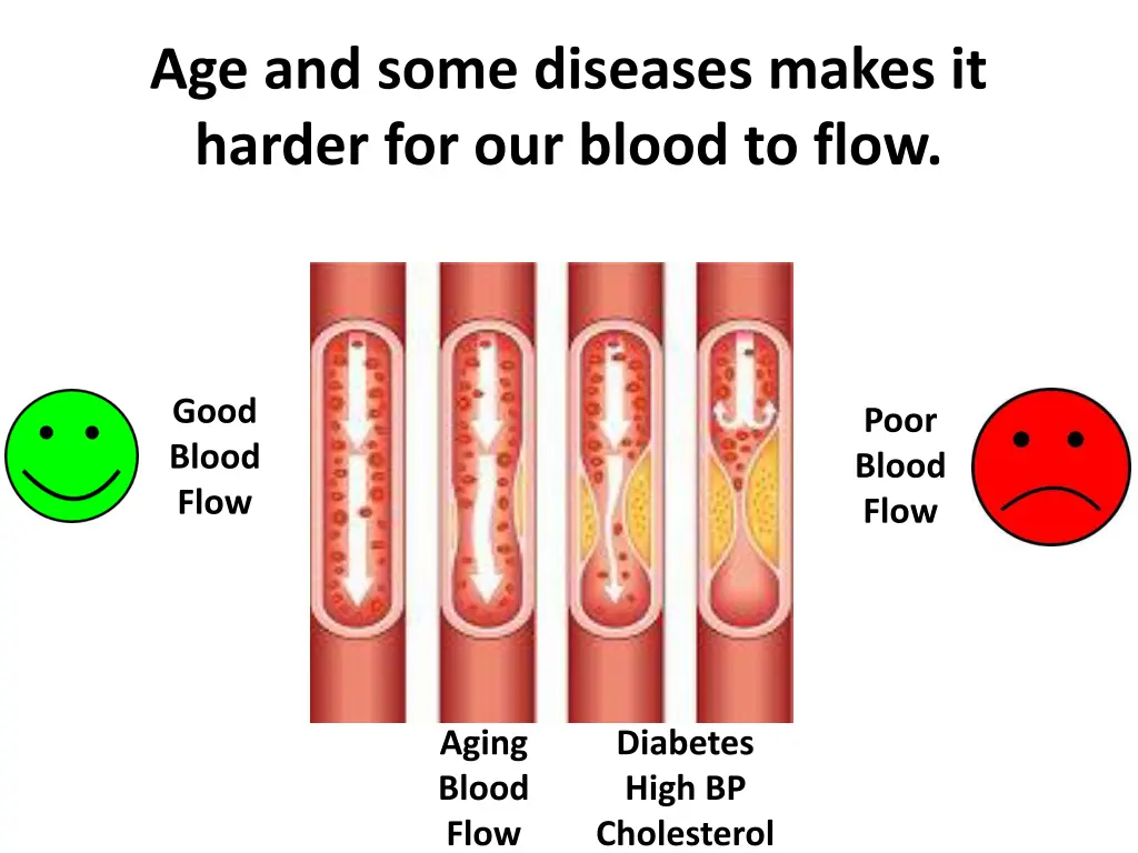 age and some diseases makes it harder