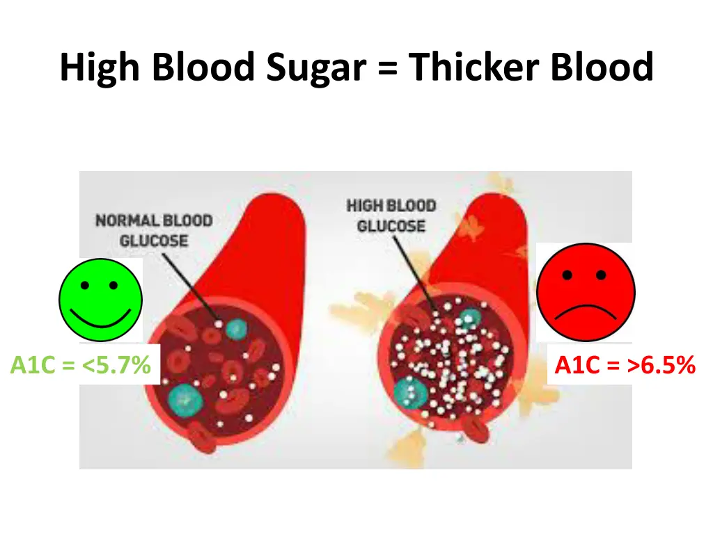 high blood sugar thicker blood