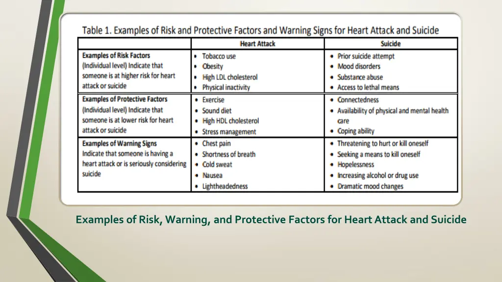 examples of risk warning and protective factors