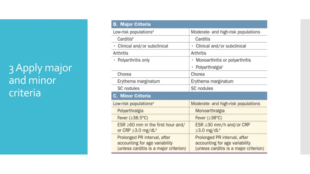 3 apply major and minor criteria