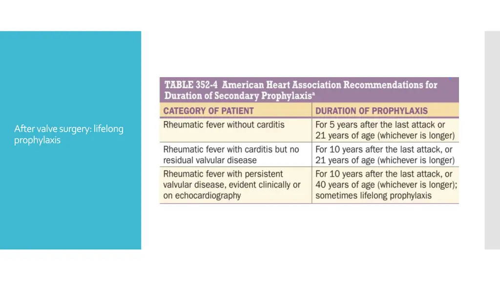 after valve surgery lifelong prophylaxis