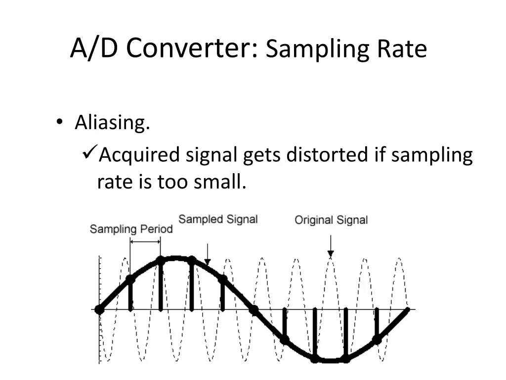 a d converter sampling rate 1