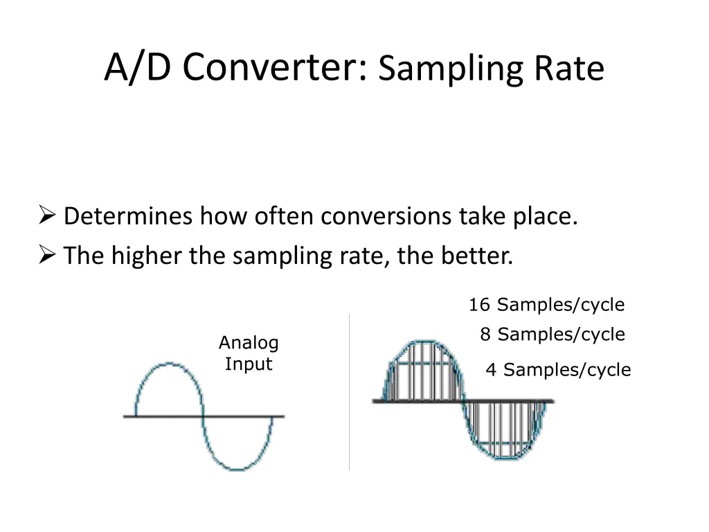 a d converter sampling rate