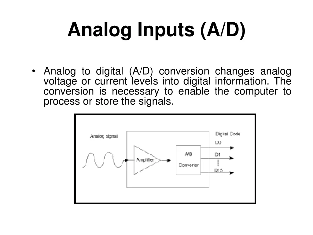analog inputs a d